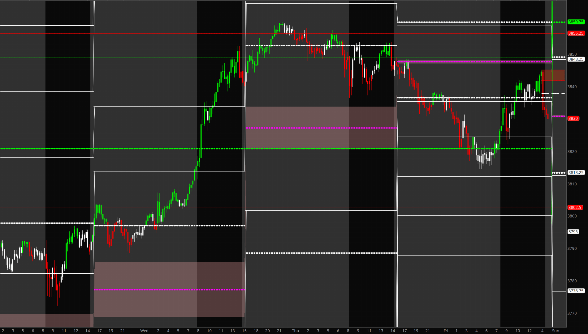 Central Pivot Range (CPR) Indicator For ThinkorSwim, 60 OFF