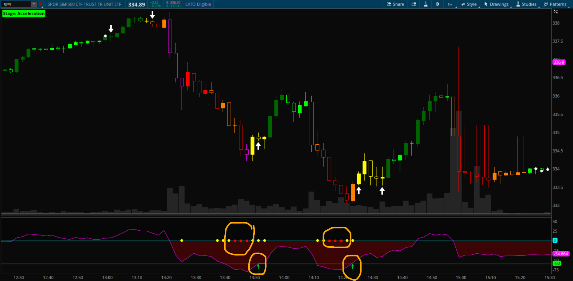 HOT ZONE RSI with IV Percentile Buy Stock or Sell Put Options Signal