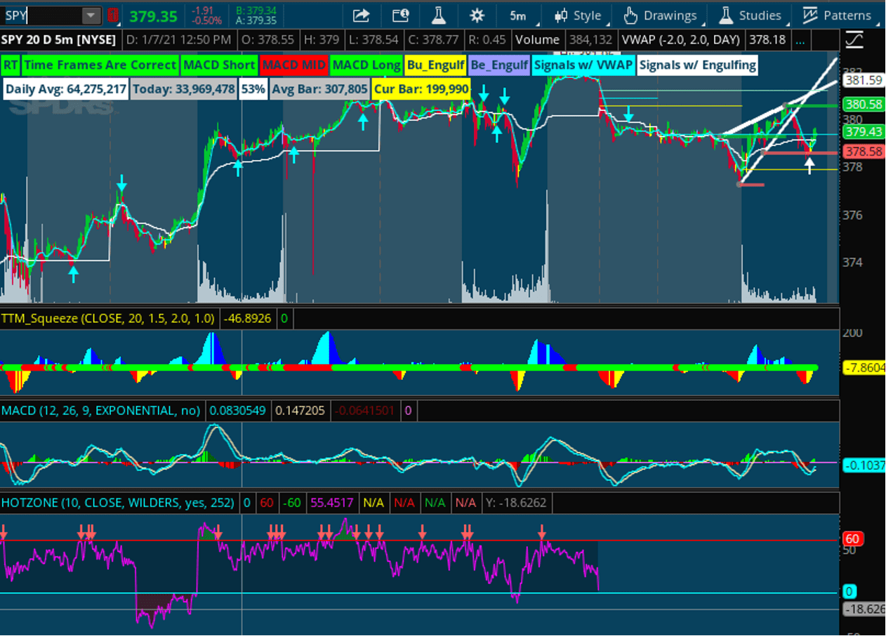HOT ZONE RSI with IV Percentile Buy Stock or Sell Put Options Signal