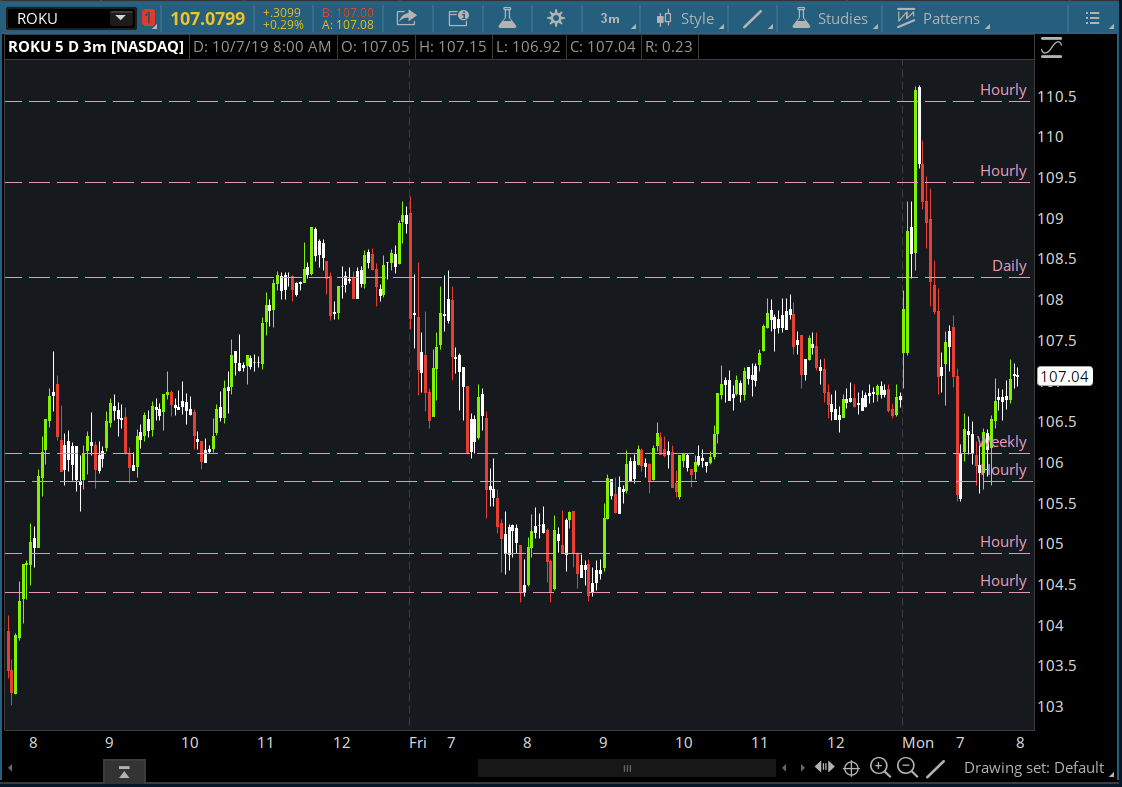 Candlestick Sentiment Indicator for ThinkorSwim useThinkScript Community