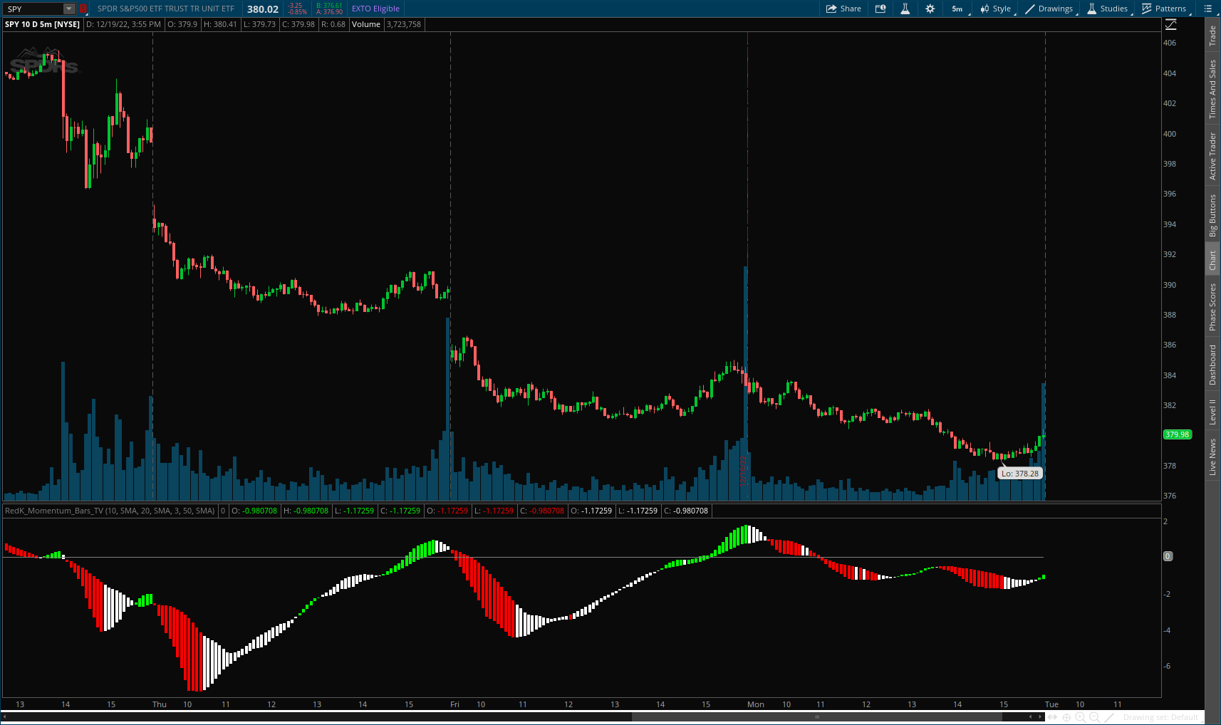 RedK Momentum Bars for ThinkOrSwim useThinkScript Community