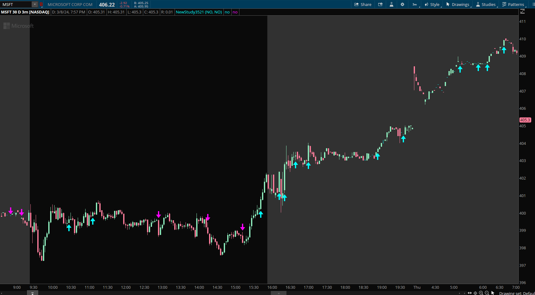 Moving Average Cross When Above VWAP useThinkScript Community