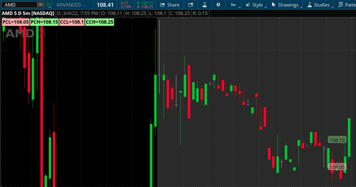 Previous Candle High/Low Labels & Bubbles For ThinkOrSwim