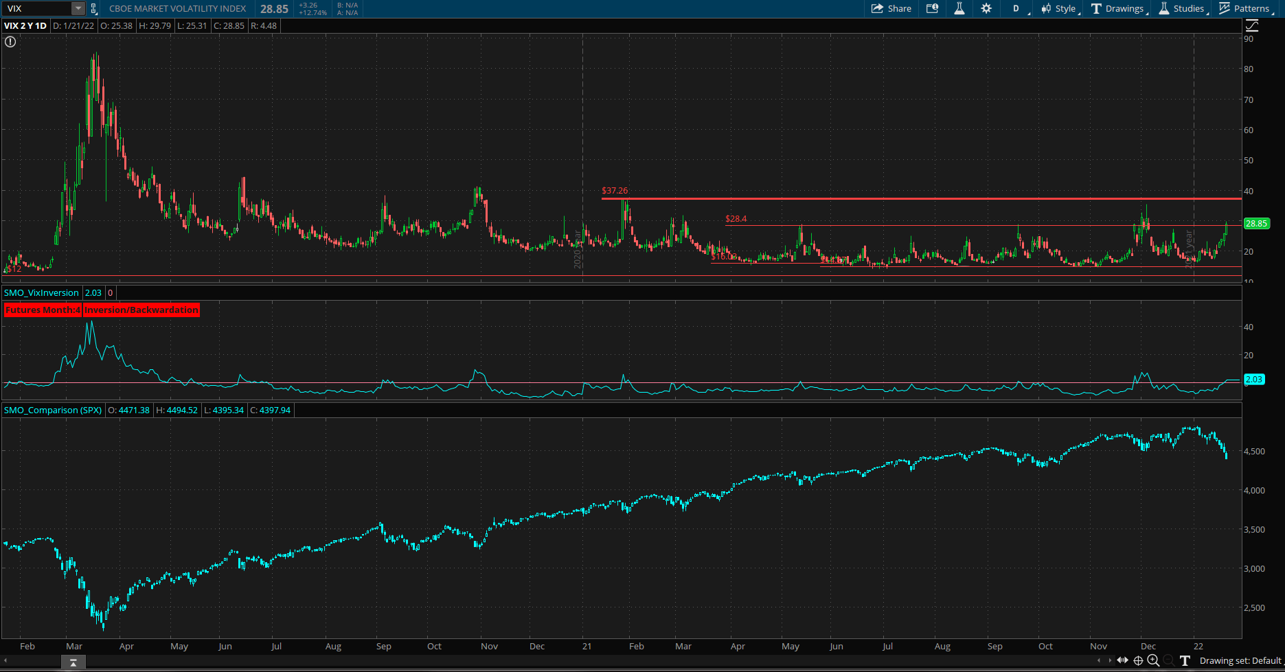 VIX Term Structure Indicator for ThinkorSwim useThinkScript Community