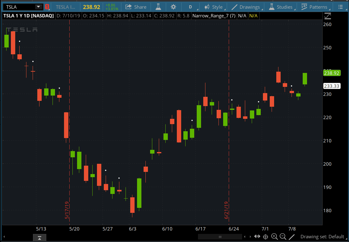 Narrow Range Day NR7 Indicator for ThinkorSwim useThinkScript Community