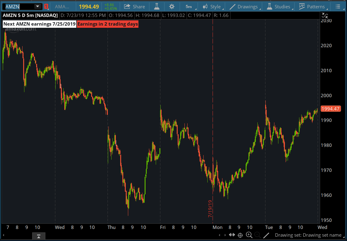 ThinkorSwim Earnings Date Indicator and Watchlist Column