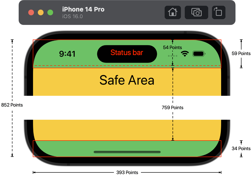 iPhone 14 Screen Sizes