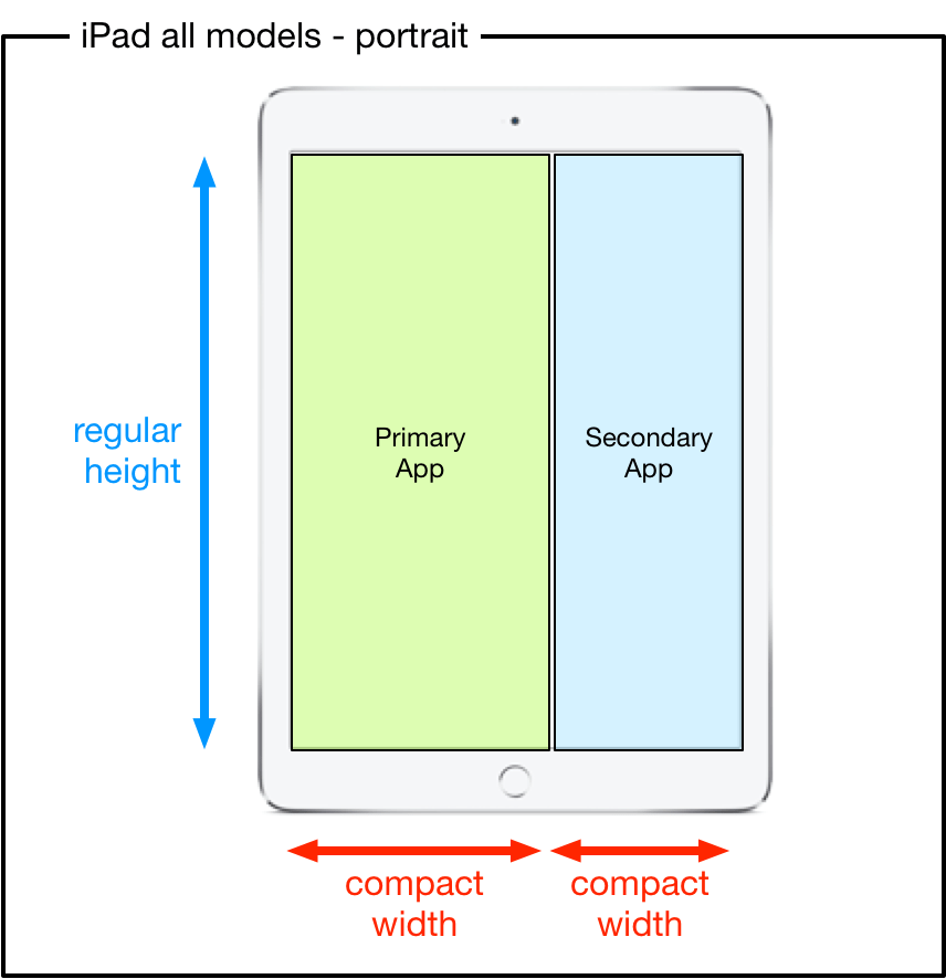 A Size Class Reference Guide