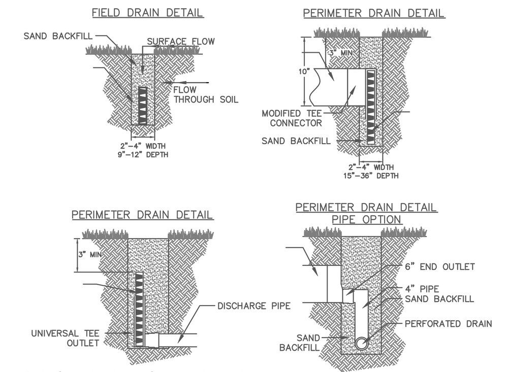 Natural Turf Field Drainage US Fabrics