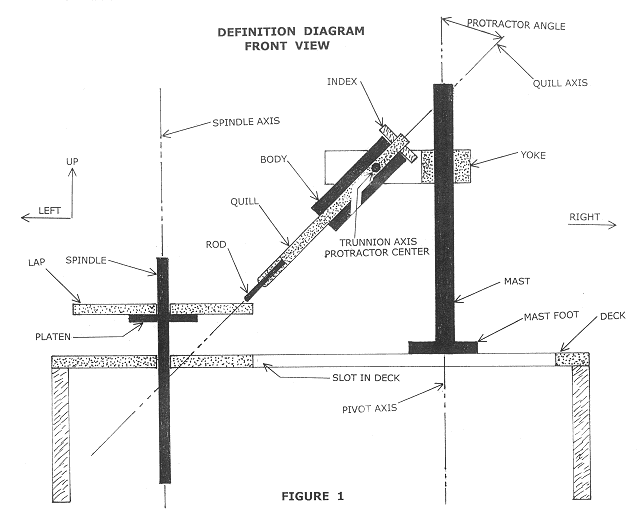 Faceting Machine Alignment United States Faceters Guild