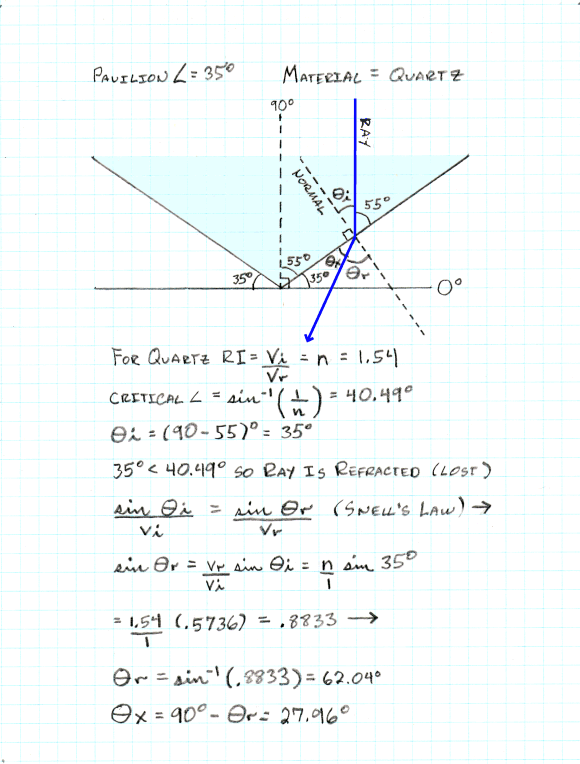 Refractive Index and Critical Angle United States Faceters Guild