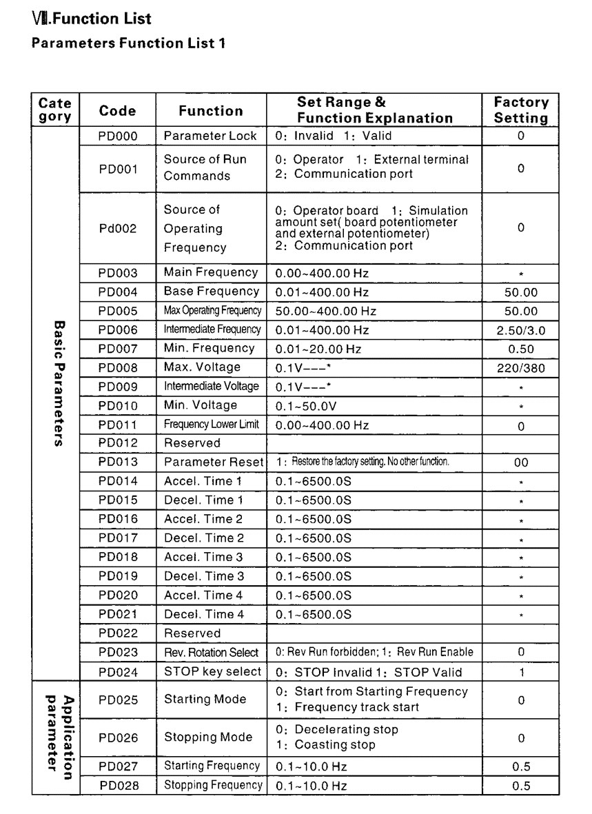 Vfd Setting Collection Sale | www.micoope.com.gt