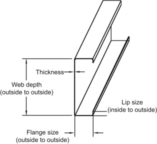Cold Formed Steel Stud Sizes - Infoupdate.org