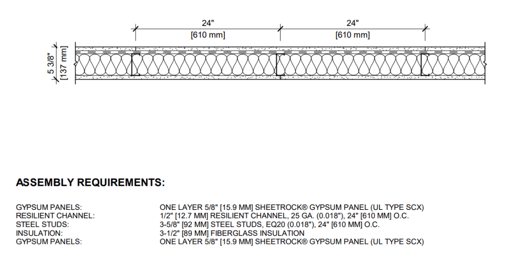 Building Hotels and Apartments Out of Metal Studs