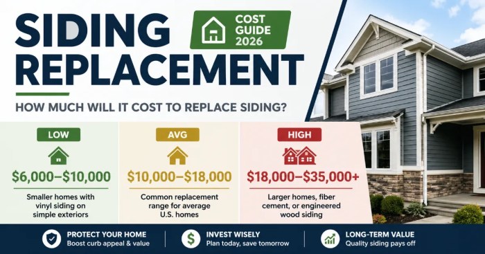Siding Replacement Cost Guide | Home Project Cost Guide