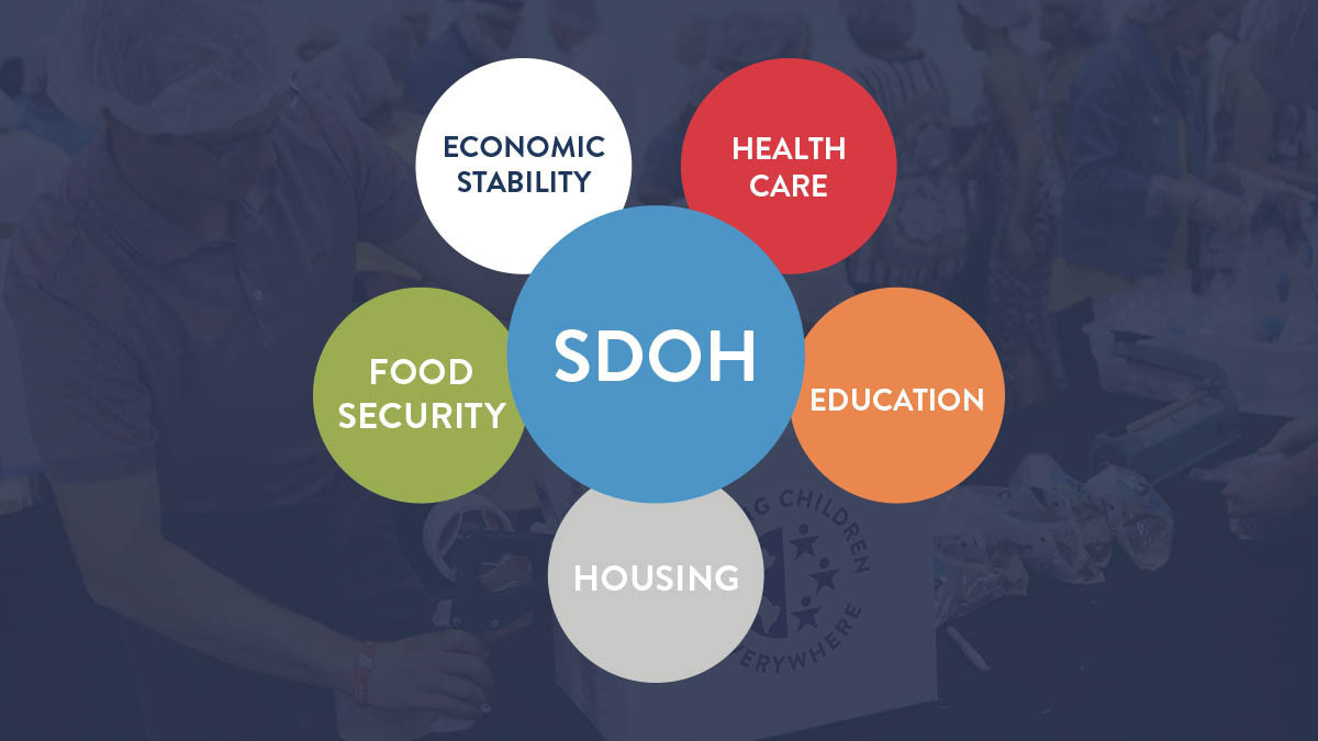 What are Social Determinants of Health? U.S. Hunger