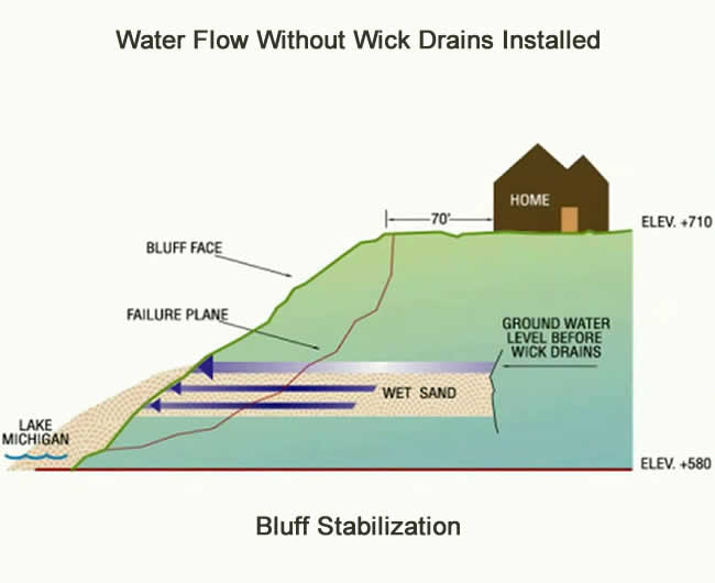 Underground Specialists Inc Underground Utility Contractor Muskego WI