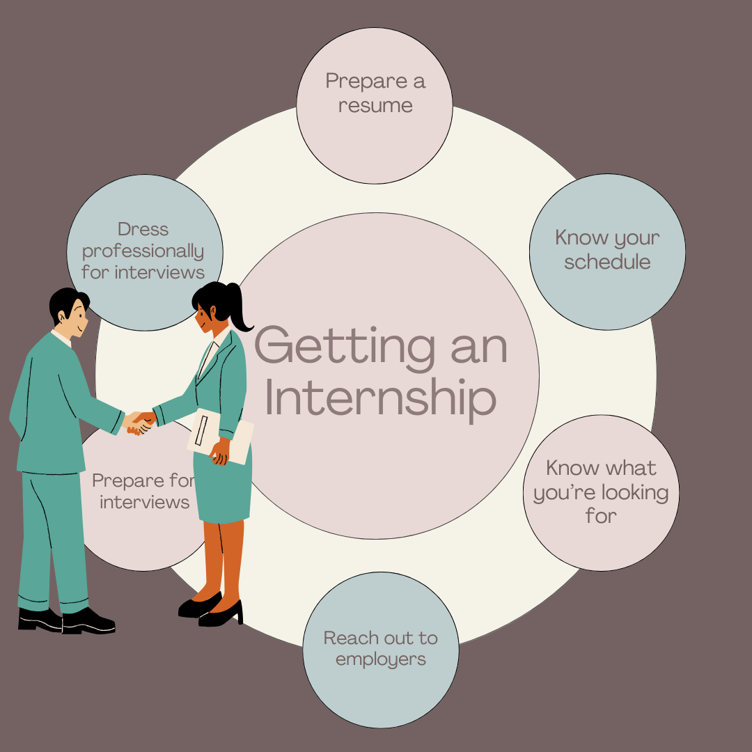 How to get an internship The Shield(02)