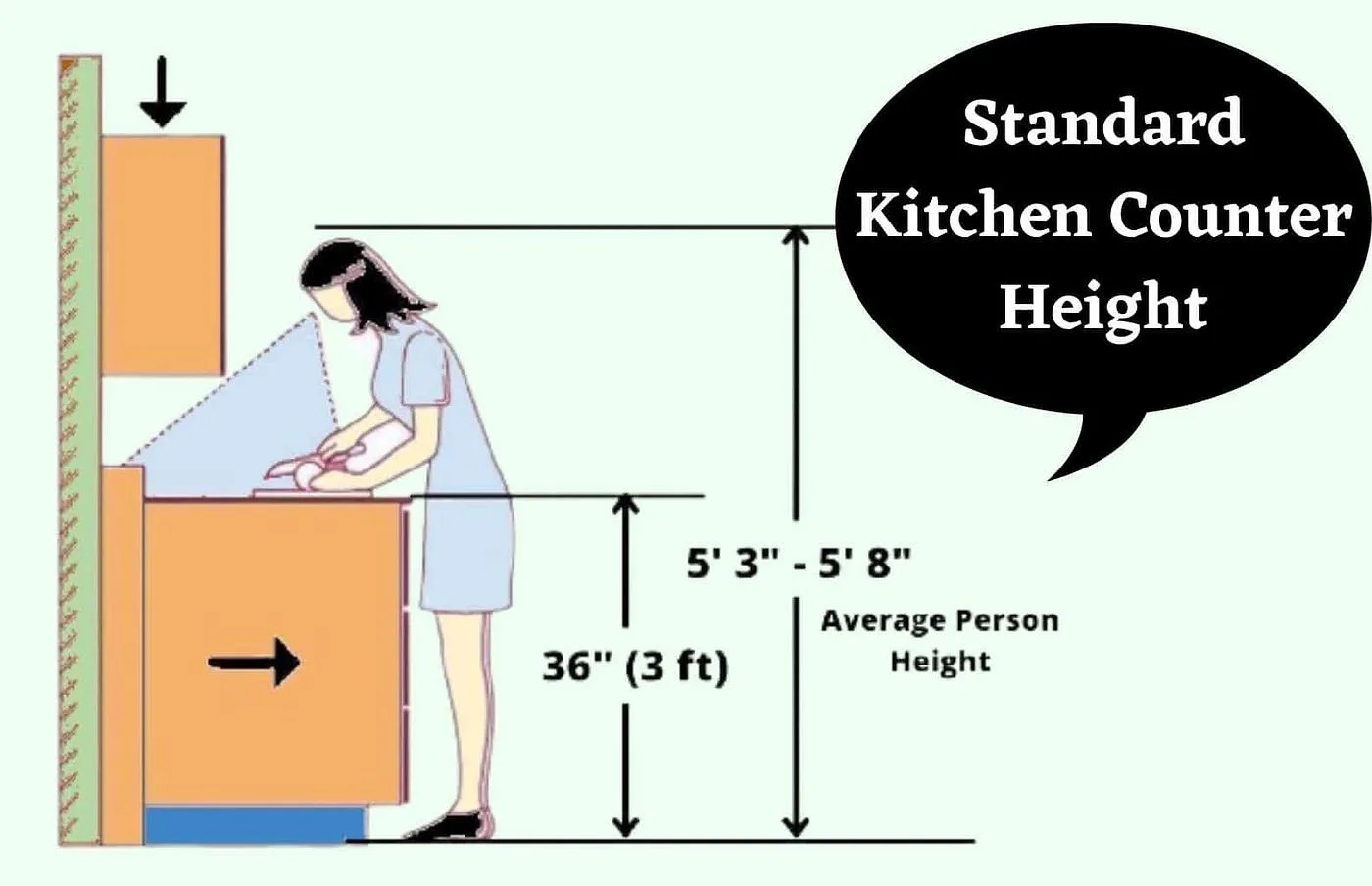Kitchen Counter Height and Depth