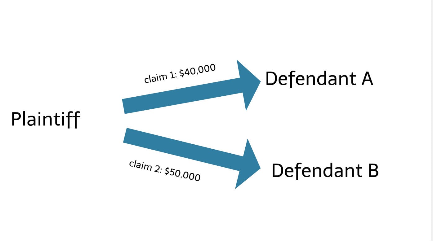 For diversity jurisdiction, how does a court determine the amount in