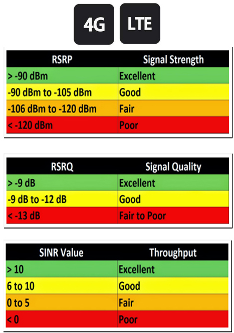 USLTE - Blog - MAKING SENSE OF SIGNAL STRENGTH & SIGNAL QUALITY