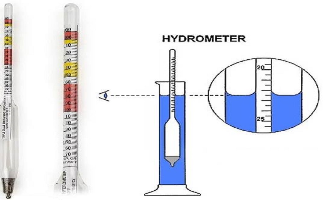 What Should My Hydrometer Read For Cider at Kimberly Heineman blog