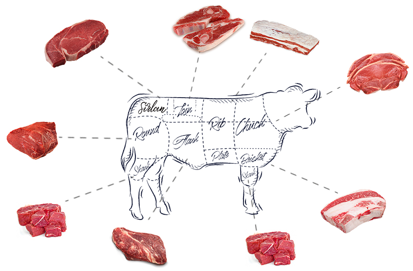 CORTES DE RES Us Meat