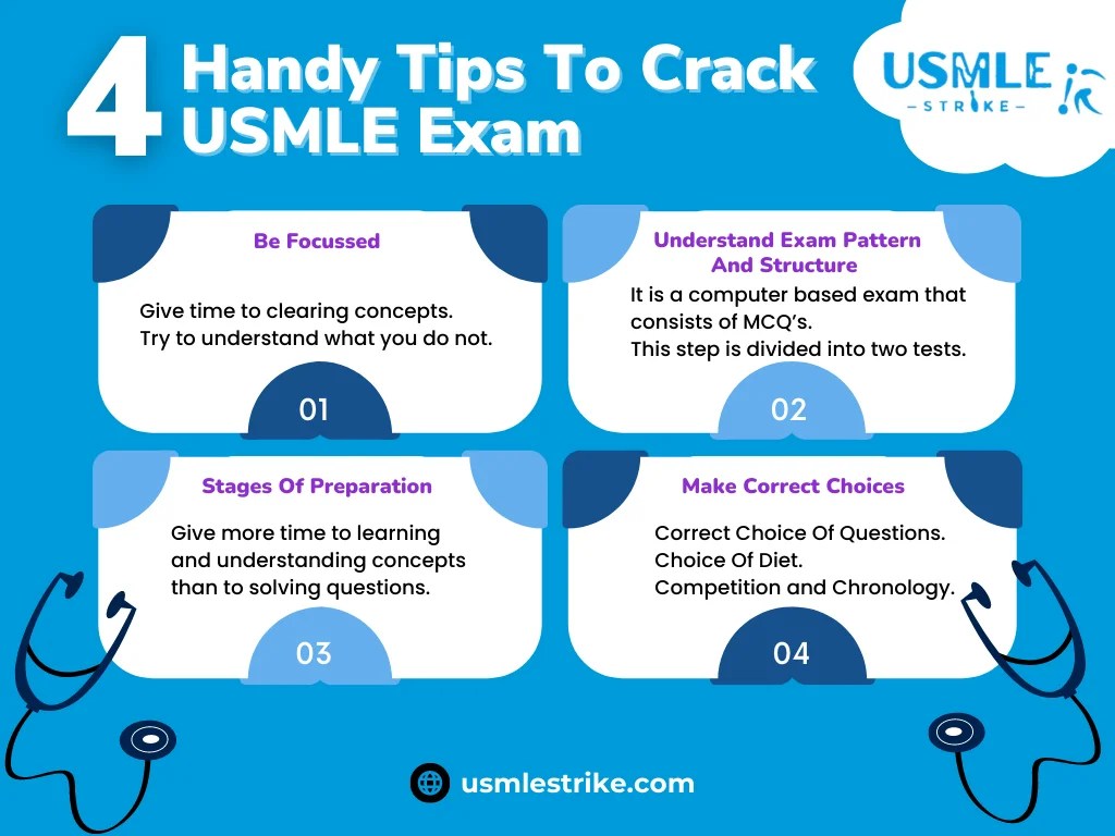USMLE Exam Syllabus 100 Ultimate Guidance 2024