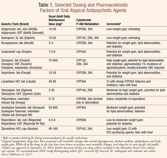 Antipsychotic drug list. Jill scott insomnia