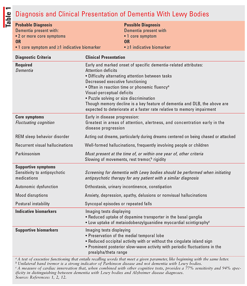 Dementia With Lewy Bodies