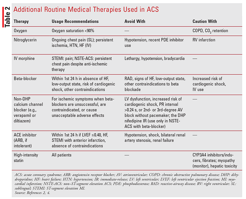 The Pharmacist’s Guide to Acute Coronary Syndrome