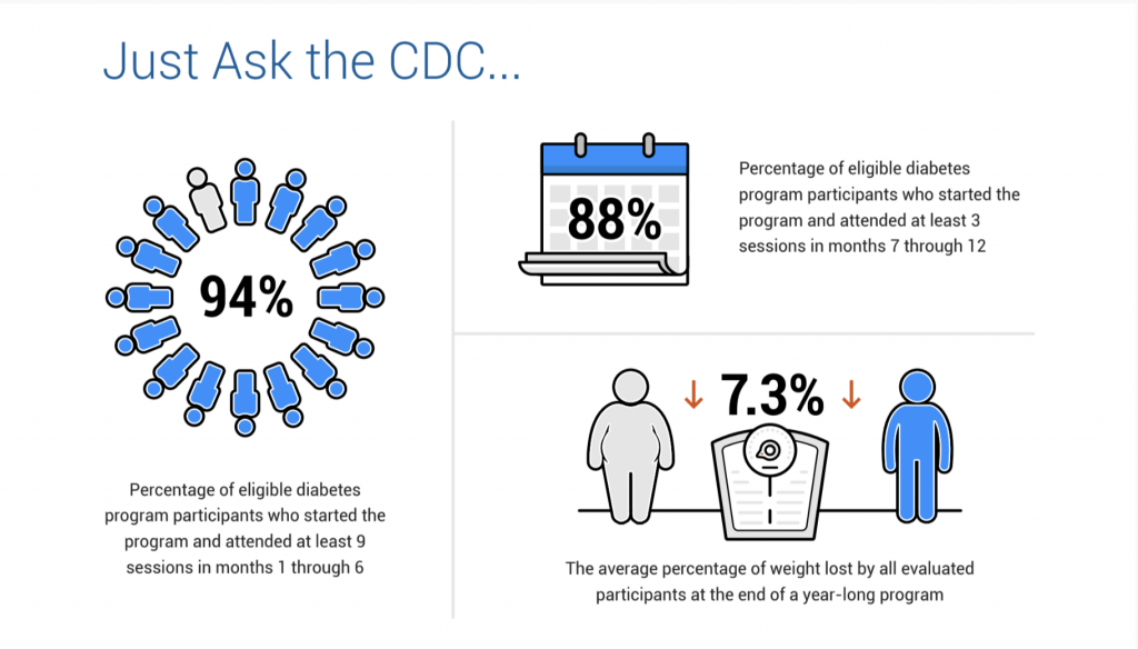 What is the "National Diabetes Prevention Program" (DPP)?