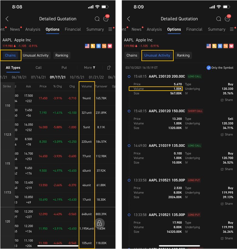 What does option volume indicate？
