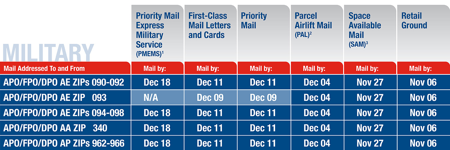 International Postal Deadlines For Christmas 2023 Military and Domestic Mailing Deadlines for 2020 Holiday Season