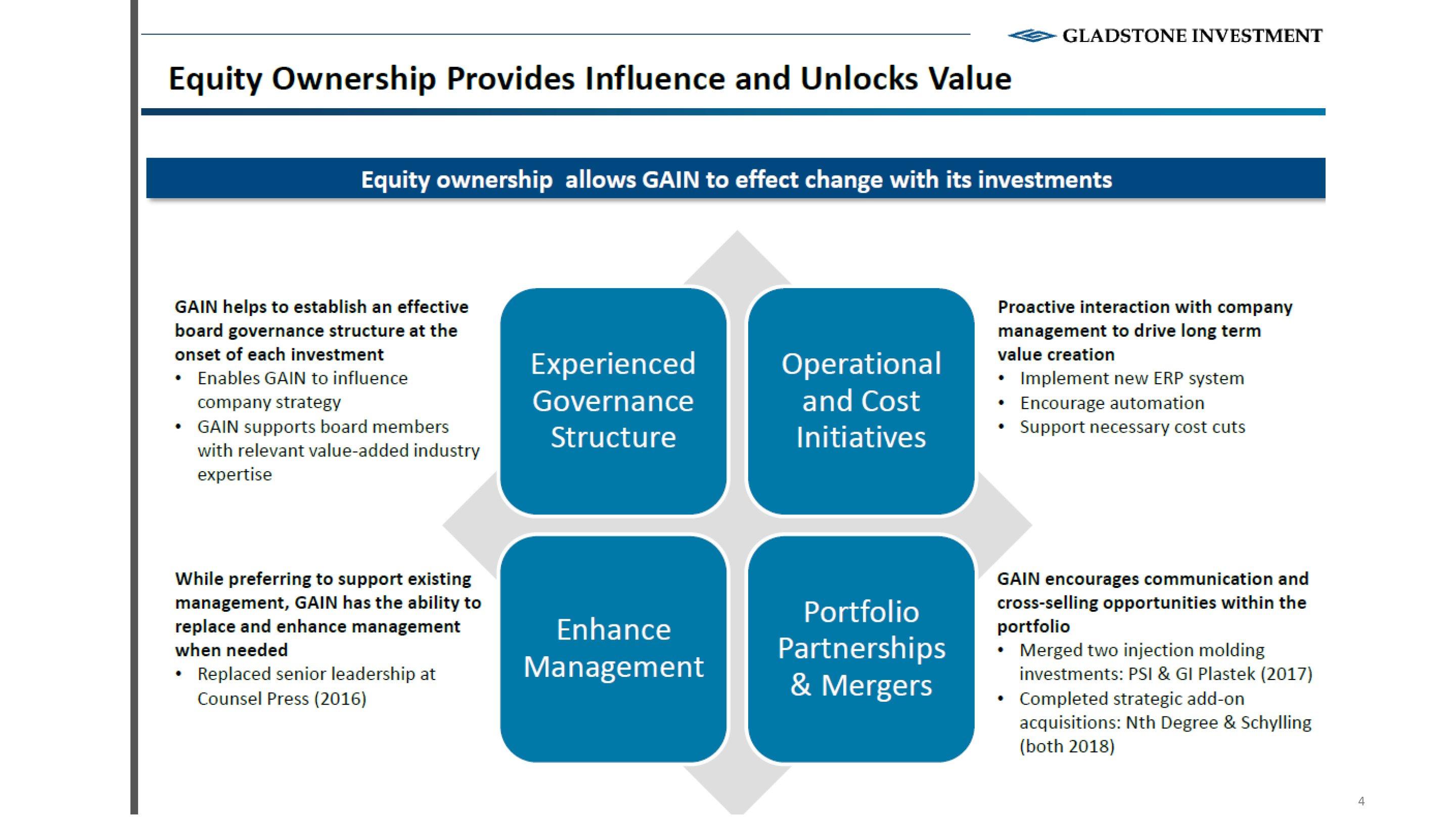 GLADSTONE INVESTMENT The Gladstone Companies, Ltd. Trademark Registration
