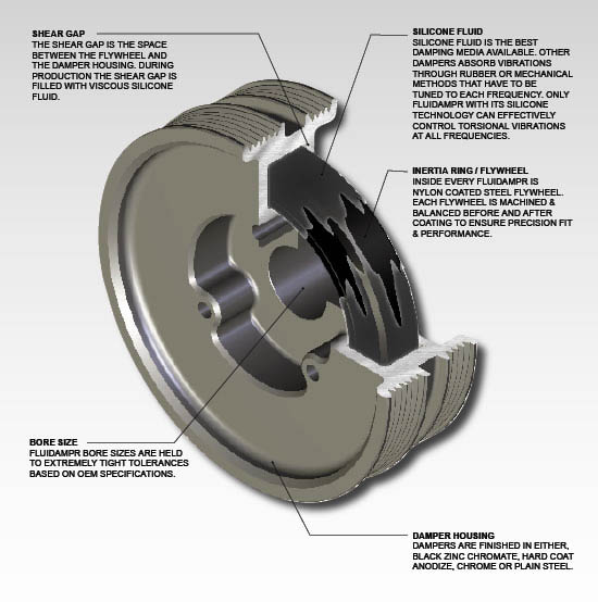 Fluidampr Viscous Crank Pulley (VR6 12V, 24V, R32) Control torsional