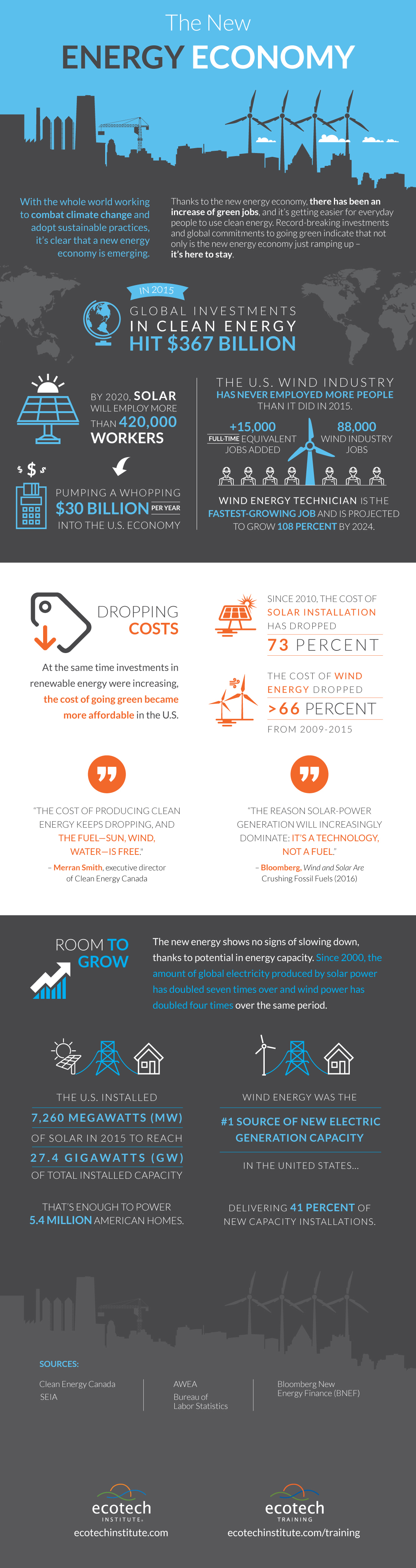 The New Energy Economy United States Renewable Energy Association