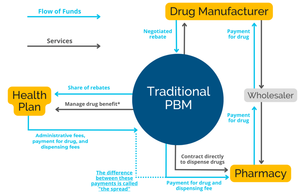 Pharmacy Benefits Management (PBM) USRx Care