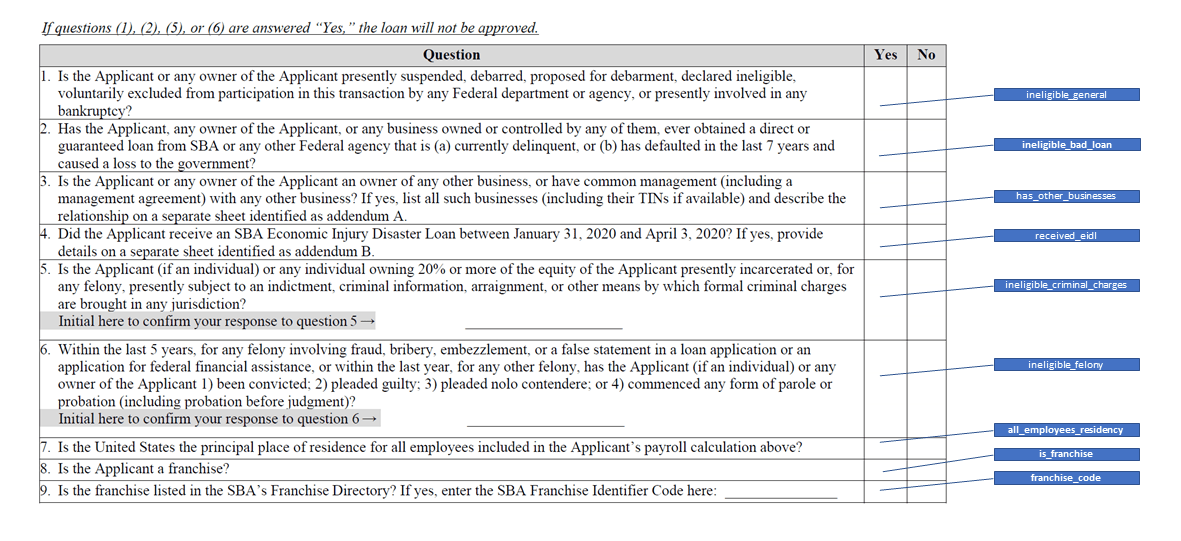 2483 Form Fields Mapping to API Elements US SBA PPP Loan API