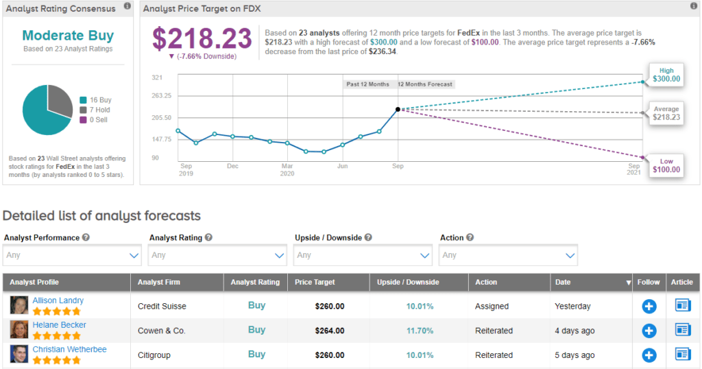 FedEx Announces 2021 Rate Increases Reveel