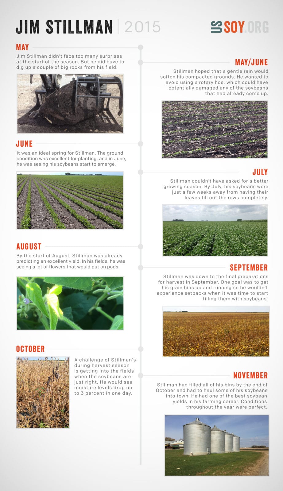 Stillman Farm, Emmetsburg, Iowa U.S. Soy