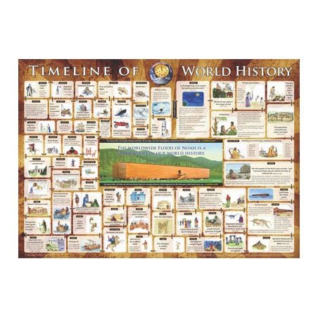 Timeline of World History (poster, small size)