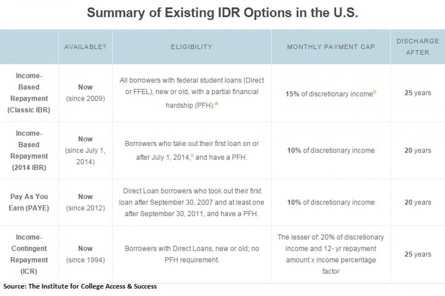 Underutilized Student Loan Repayment Programs US Student Loan Center