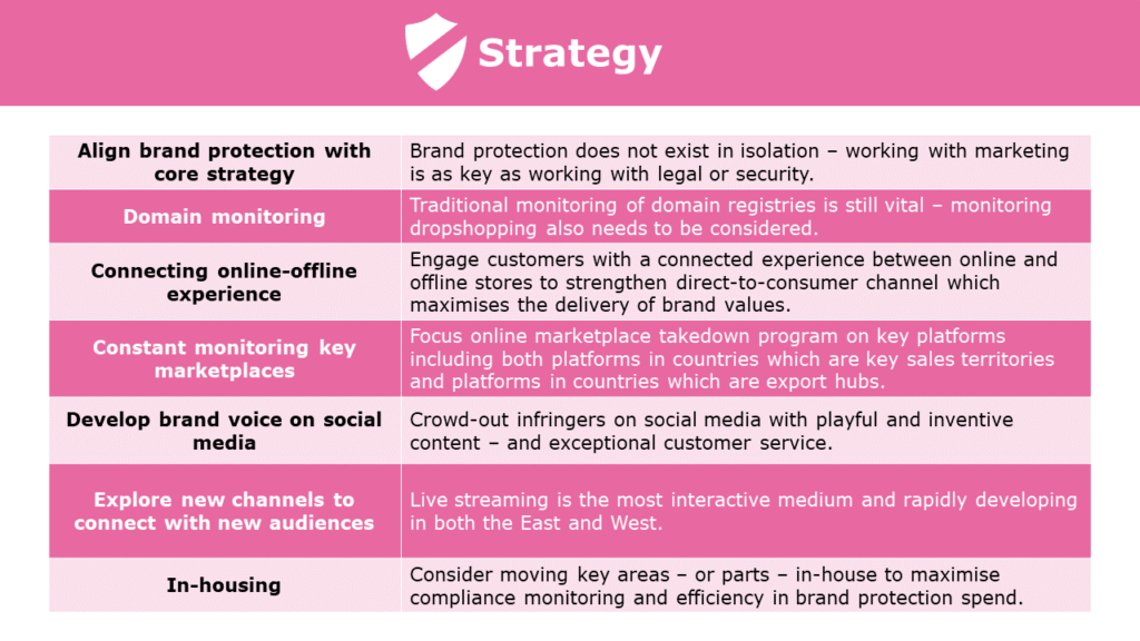 Proactive Brand Protection Strategy Ustels