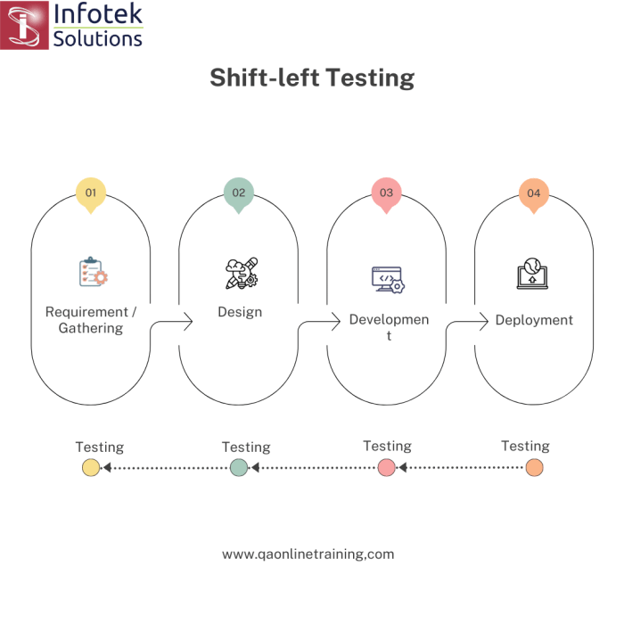 What is shift software a comprehensive analysis