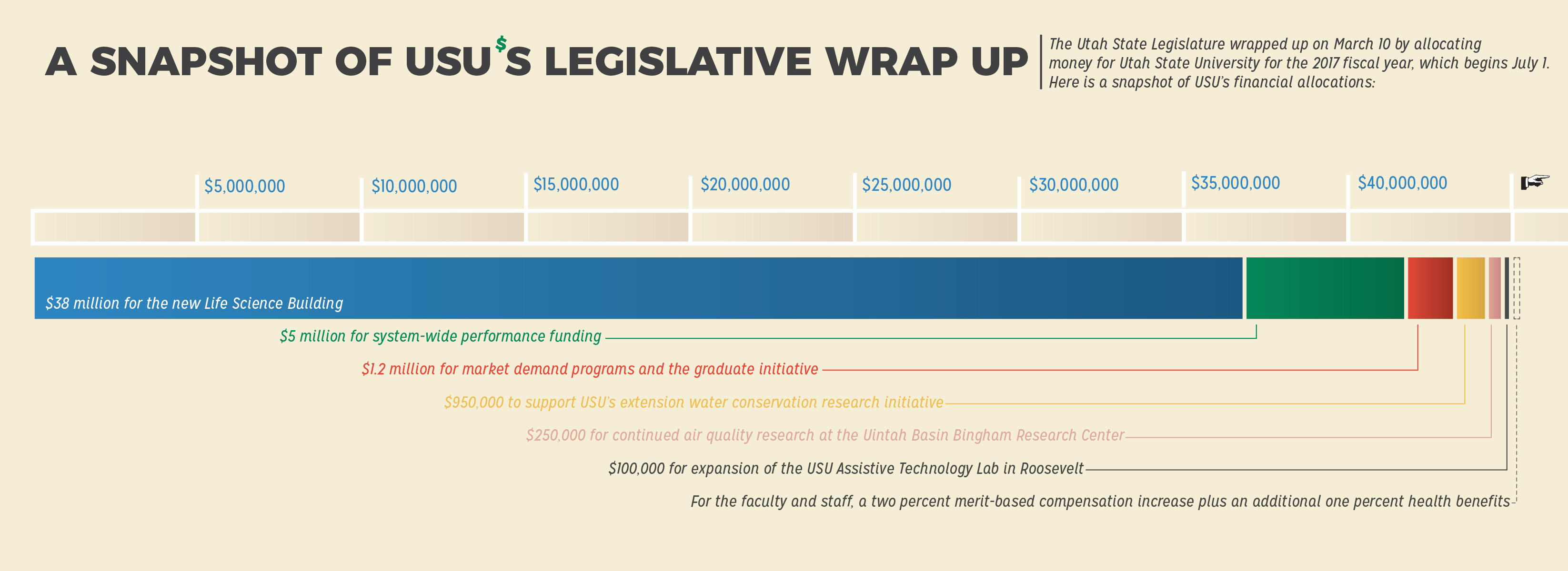What to expect this upcoming Utah legislative session