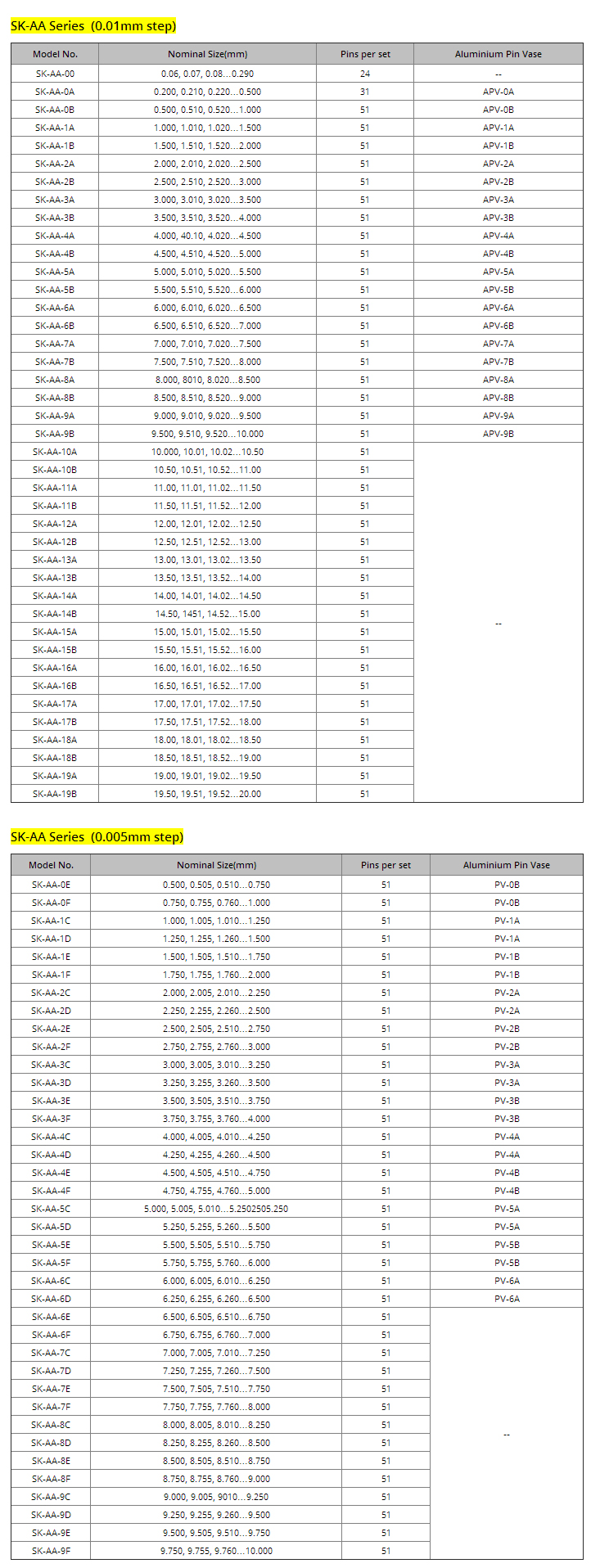 Steel Pin Gauge Set SKAA Union Technologies