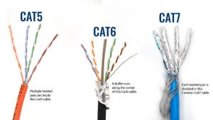 Cat 5 vs Cat 6 ethernet cables: What You Need to Know - Utah Broadband