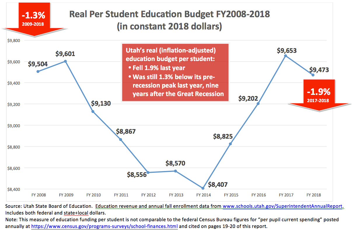 Voices for Utah Children Utah Taxes on Tax Day 2019