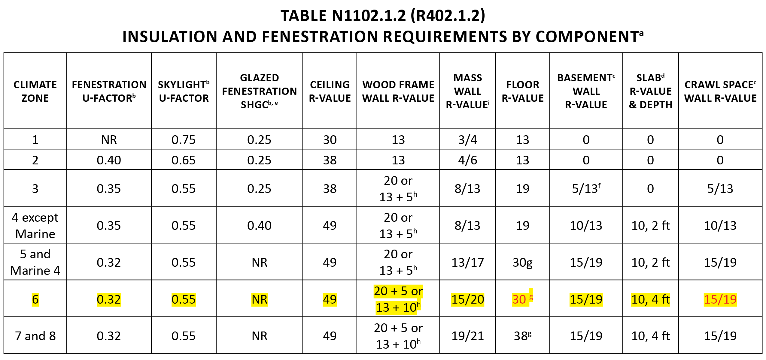 Utah Building and Energy Code Discussion UnderFloor Spaces